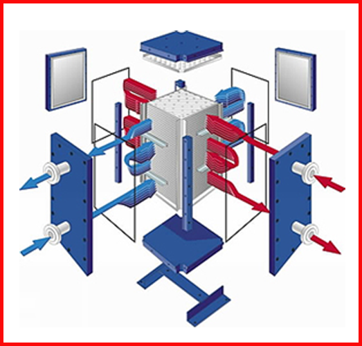 Semi Weld Heat Exchangers