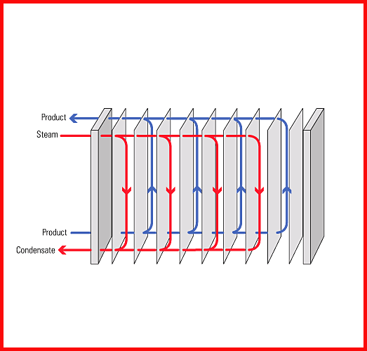 Semi Weld Heat Exchangers