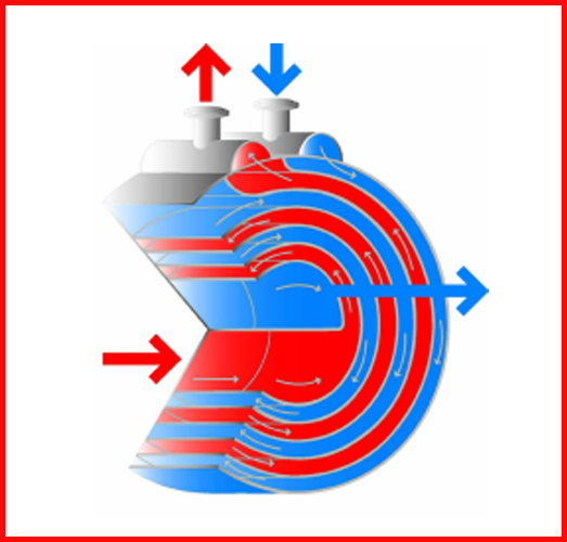 Filtration