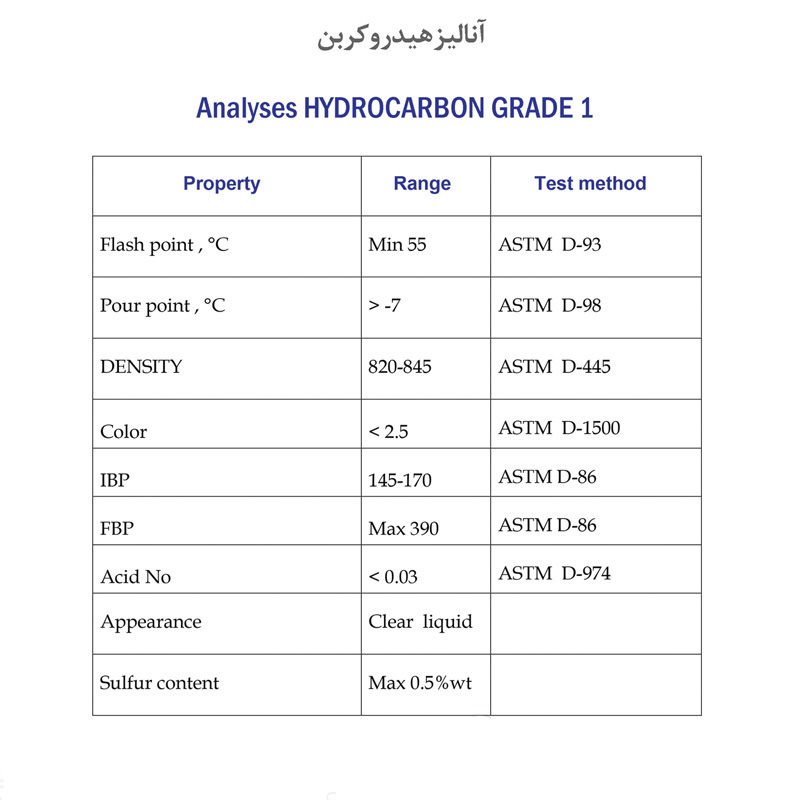 Light Hydrocarbons
