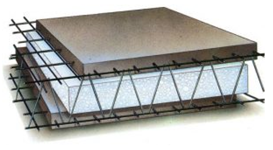 3D Panel