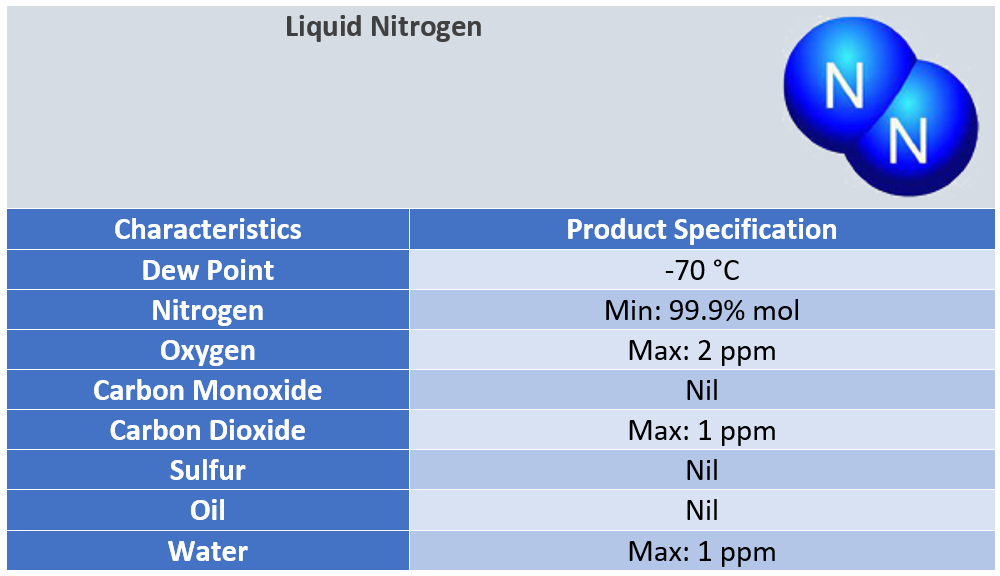 Liquid Nitrogen