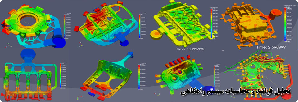 Semi-Solid Die Casting Molds