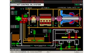 Ultrasonic and Radar Level Meters