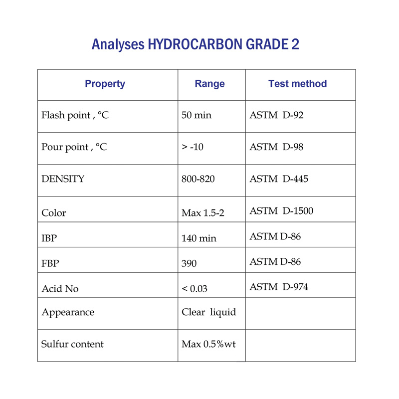 Light Hydrocarbons